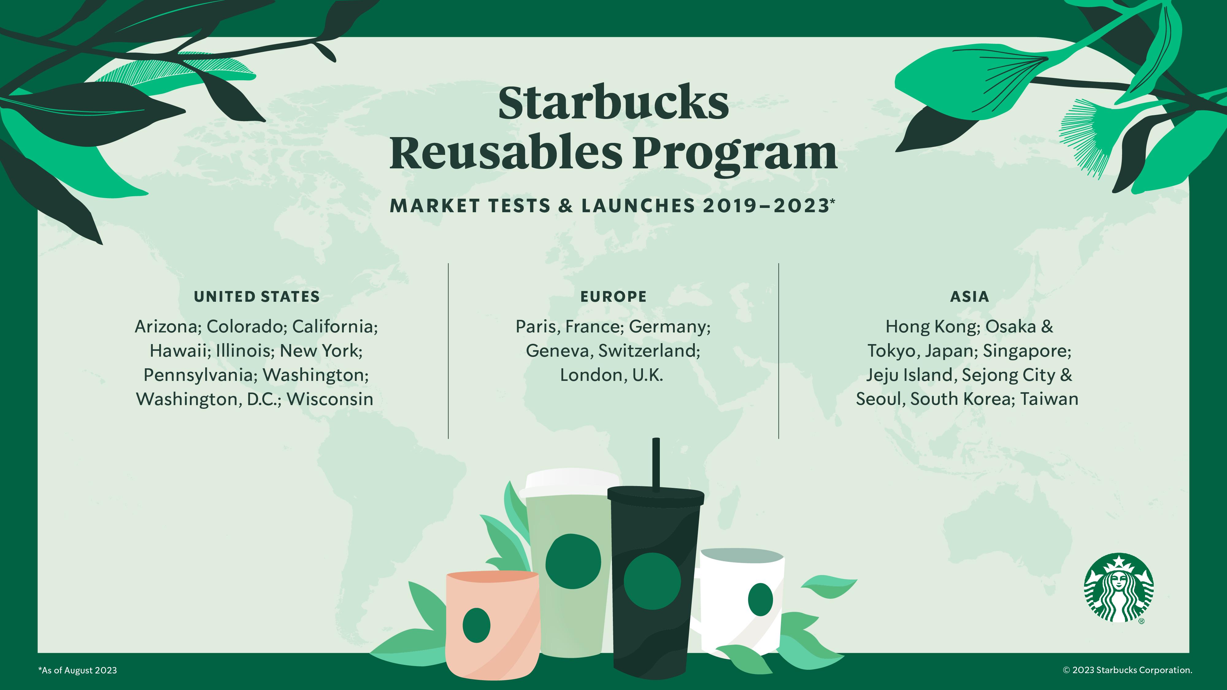 星巴克限量2020个杯子,2023年星巴克一次性杯子