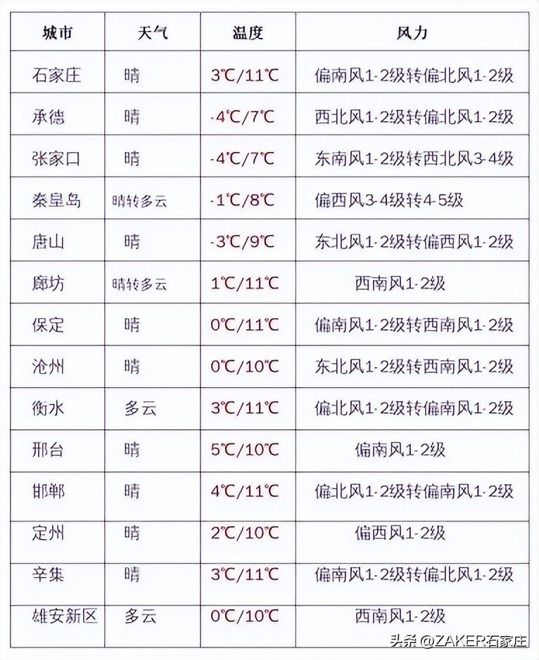 早新闻11.12|石家庄正太饭店对外开放；供暖初期，“暖心贴士”请收好；一图看懂进一步优化防控的二十条举措