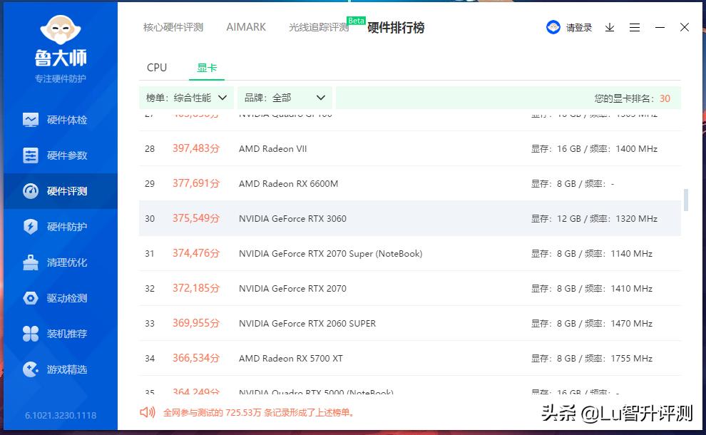 影驰rtx306012g金属大师评测,超小的显卡