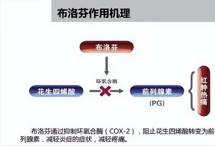 婴儿布洛芬处方药还是非处方药,婴儿布洛芬的副作用及禁忌