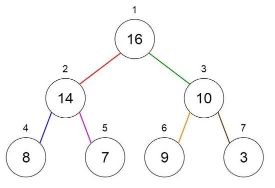 c++的stl库包括哪些,stl容器和数据结构区别