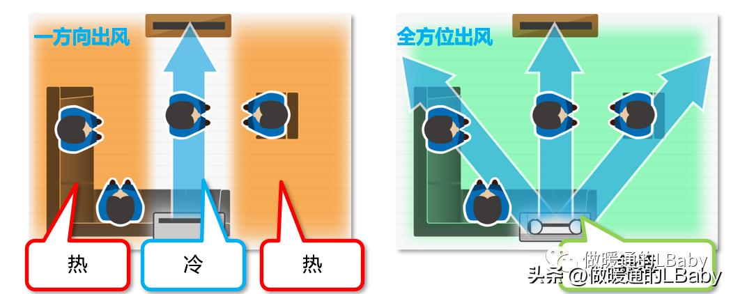 富士通将军空调3匹挂机,富士通将军中央空调3d面板