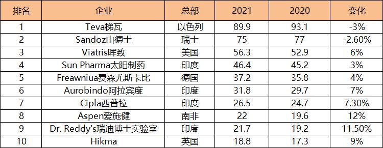 为何印度成为仿制药品中心,为什么印度能仿制药品