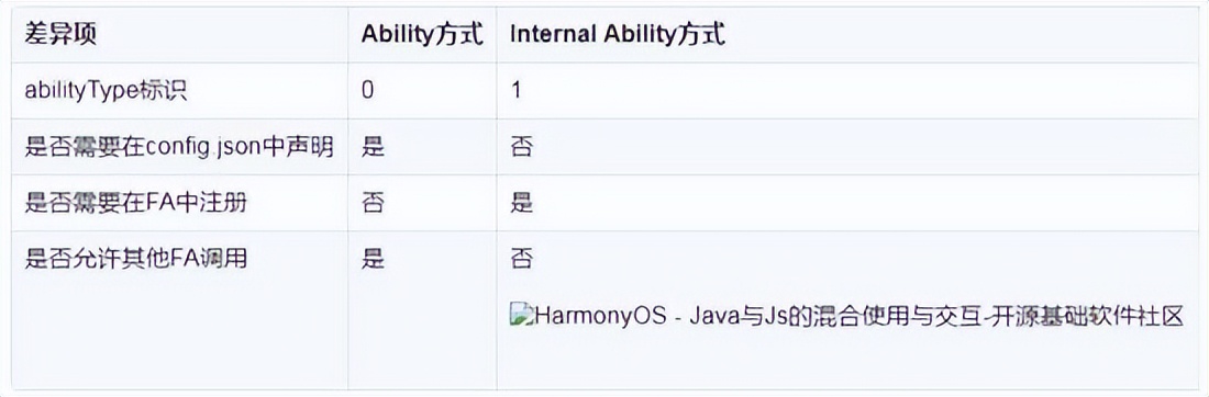 harmonyos3.0什么时候出,harmonyos开发实战