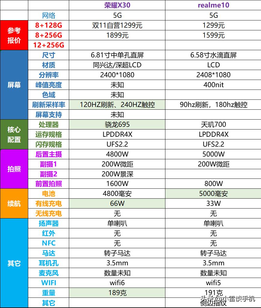 oppo真我10系列手机怎么样,oppo真我10值得入手不