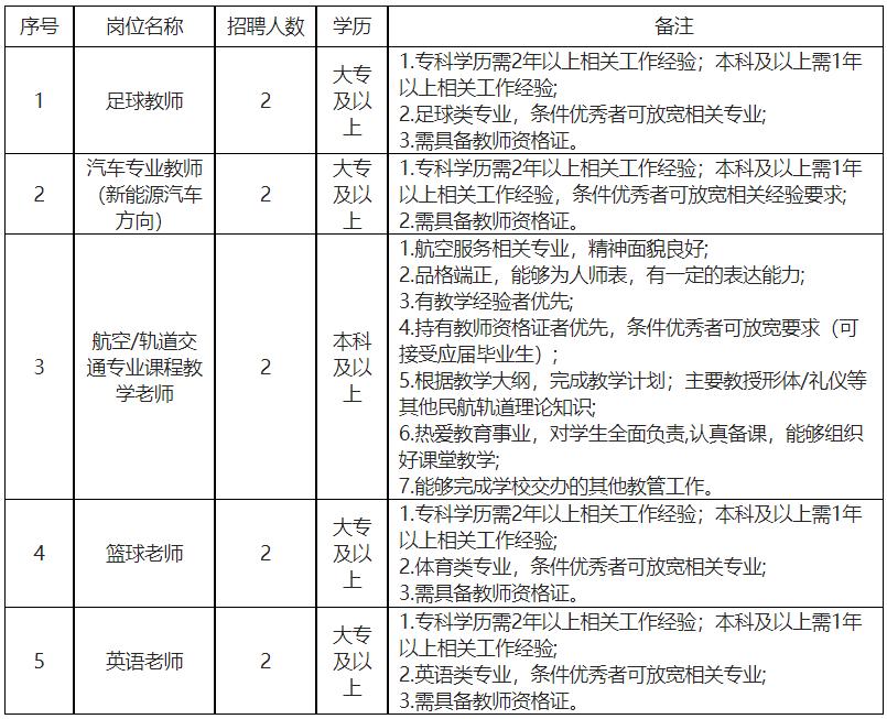 教师招聘公告东营,教师招聘公告2024厦门