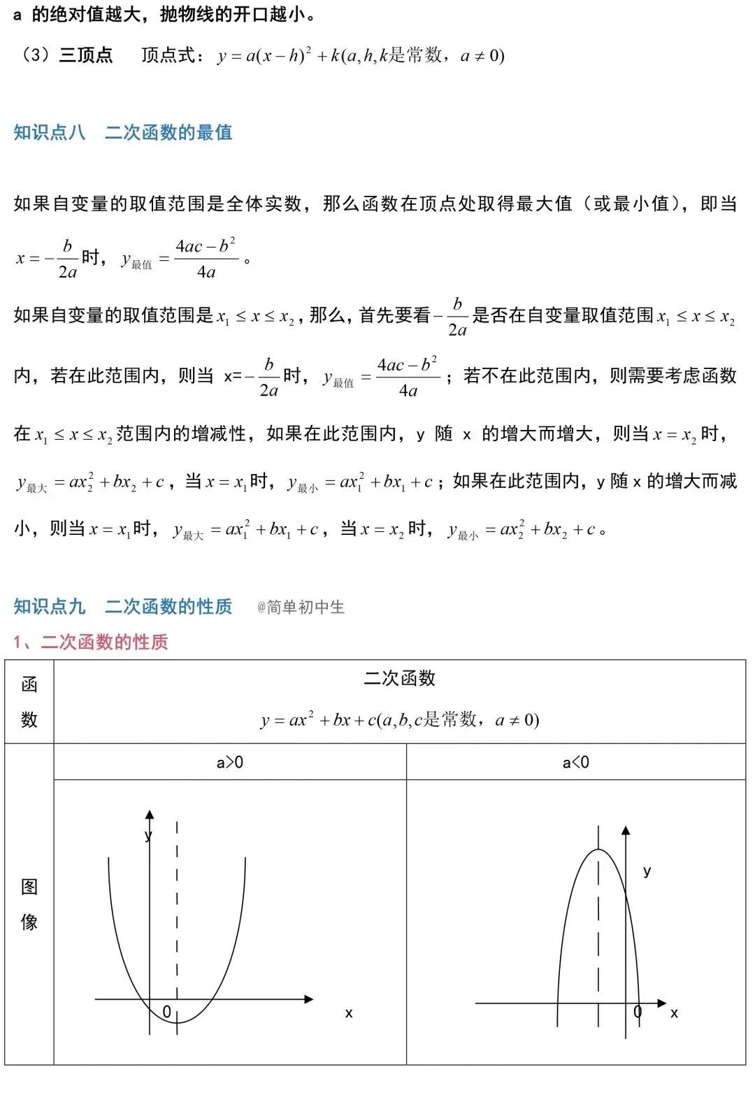 初三反比例函数知识点归纳总结,初三二次函数的知识点归纳总结