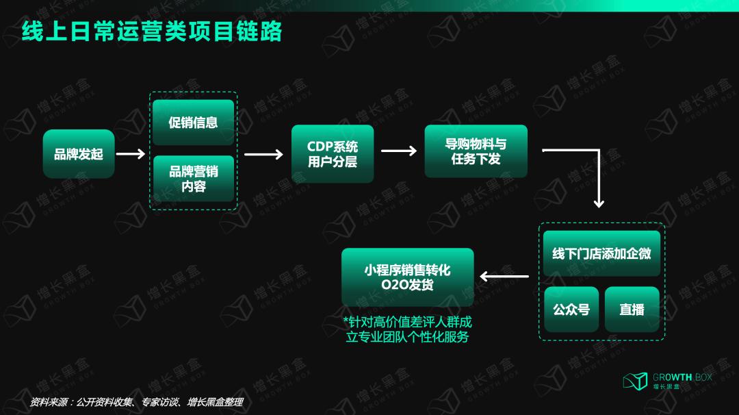 浴火重生昔日鞋王百丽重启上市,鞋王百丽的数字化转型历程