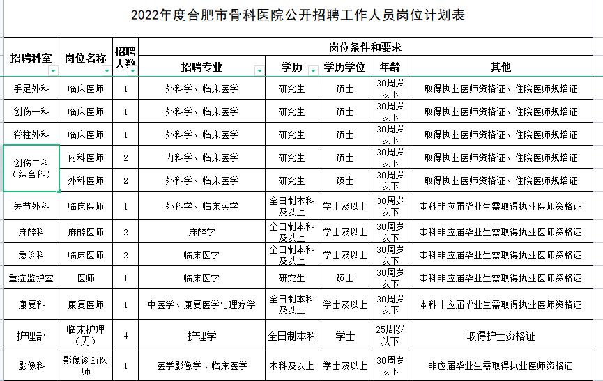 巢湖第一附属医院招聘,巢湖医院人才招聘