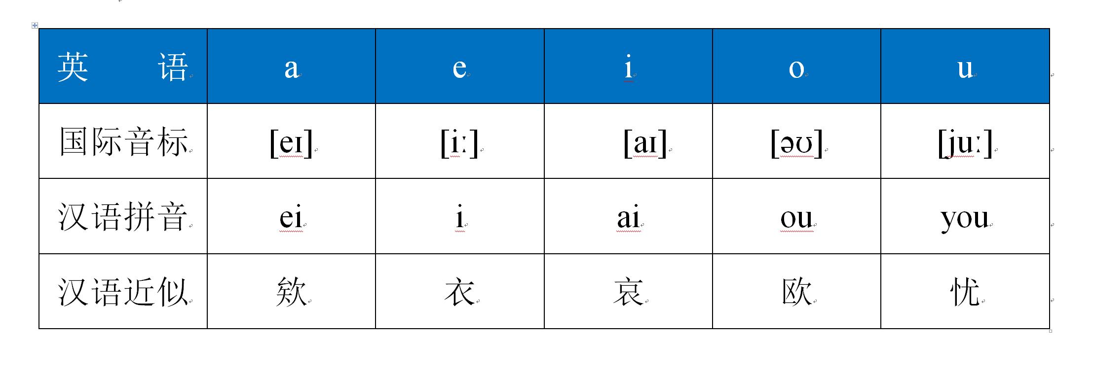 家长记元音字母音标孩子记单词简单：小学900词词源解析第三十课