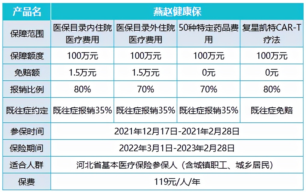 冀惠保和河北惠民健康保怎么选择,2024年冀惠保和燕赵健康保对比