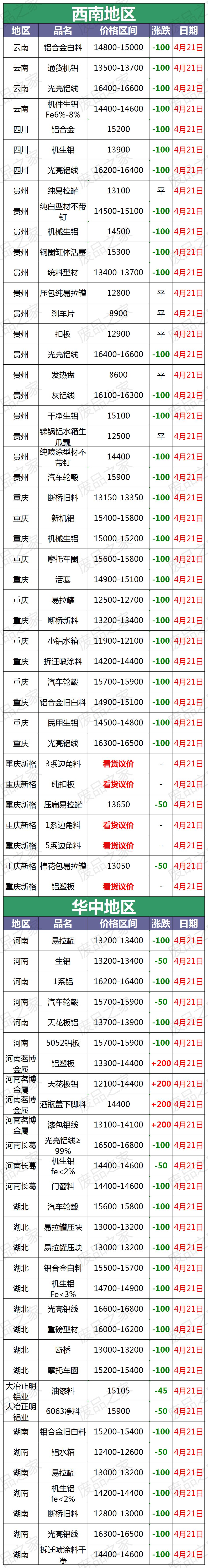 今日废铝价格最新行情,04月18日四川废铝价格行情参考