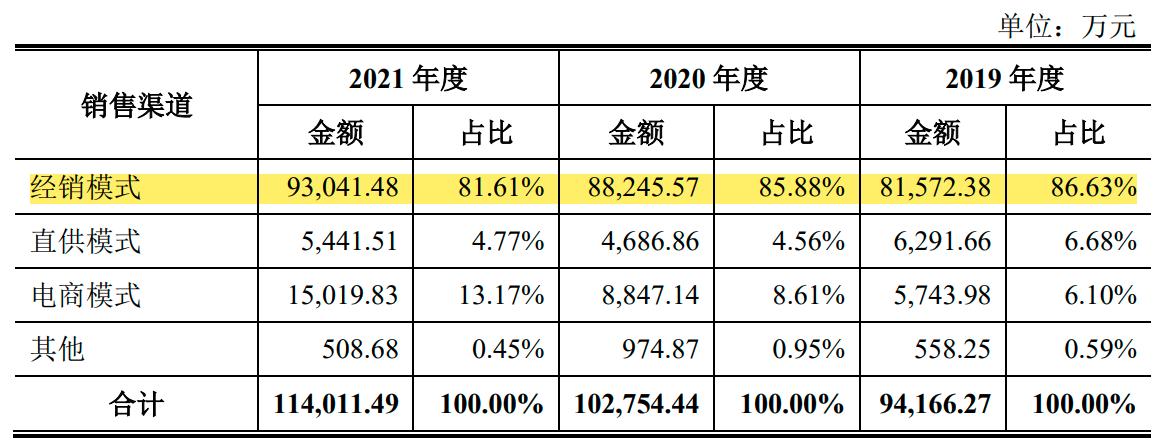 冷酸灵上市怎么样,冷酸灵准备在哪里上市
