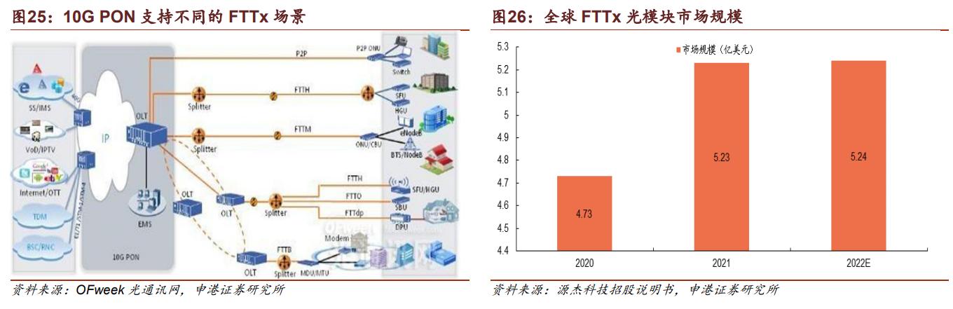 天孚通信未来趋势,天孚通信的商业模式是稀缺性吗