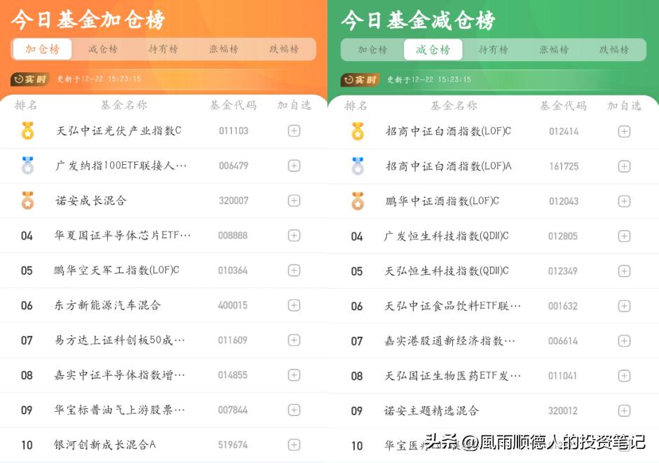 基金行情今日分析12月22日,12月24日基金操作每日推荐