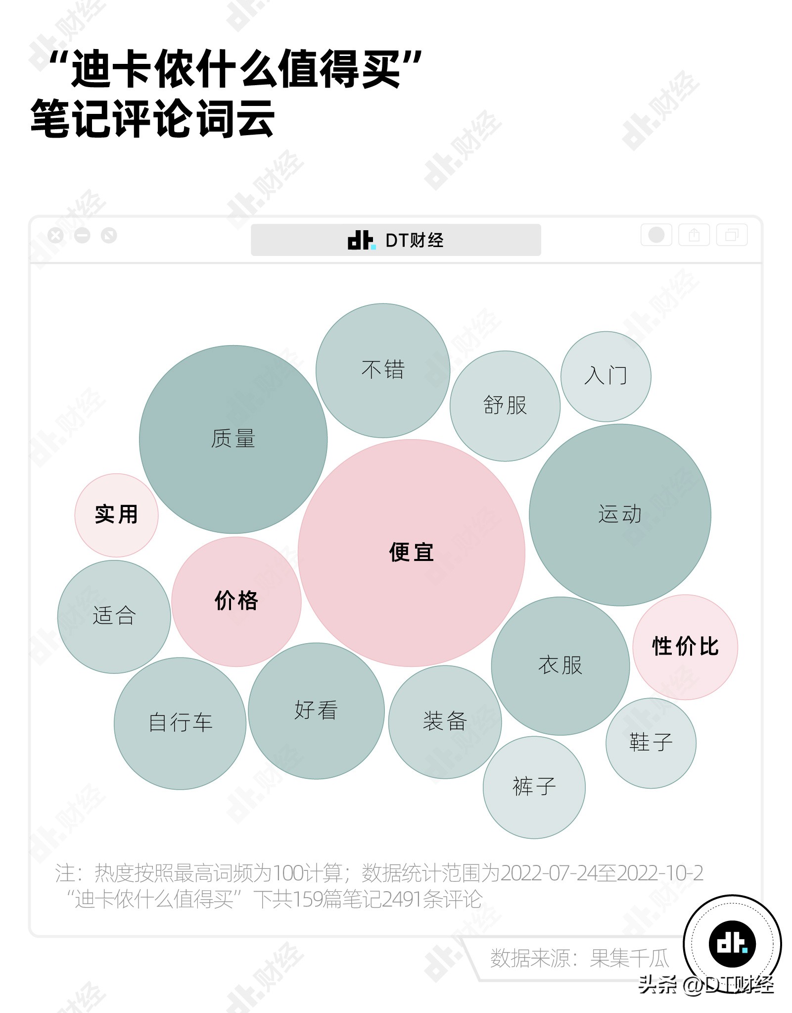 迪卡侬被誉为直男,迪卡侬打不着火
