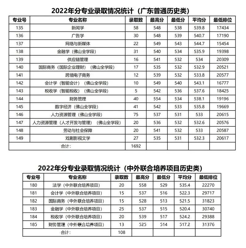 广东春招255分能上什么专科学校,广东春考250多分能上什么专科学校
