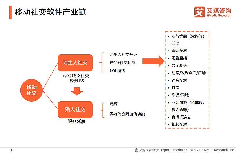 “全球最大的中文社区”——百度贴吧·用户分析