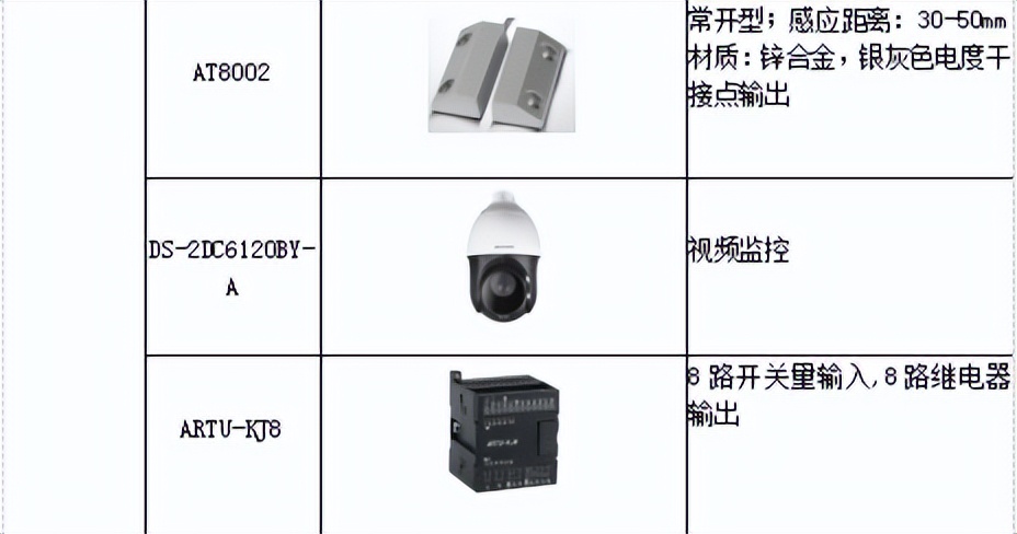 配电房智能监控plc控制系统,基于plc的小区供配电监控系统设计