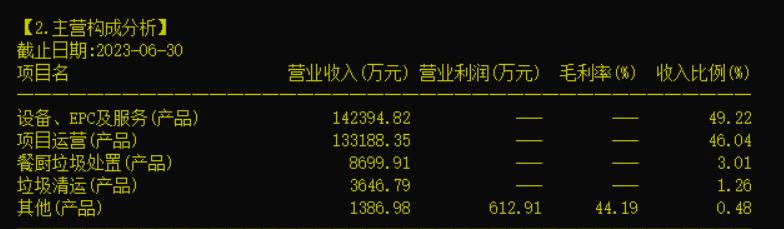 伟明环保603568这支股票如何,伟明环保603568股吧