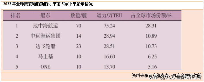 国际集装箱航运市场需求量,海运集装箱市场现状和趋势