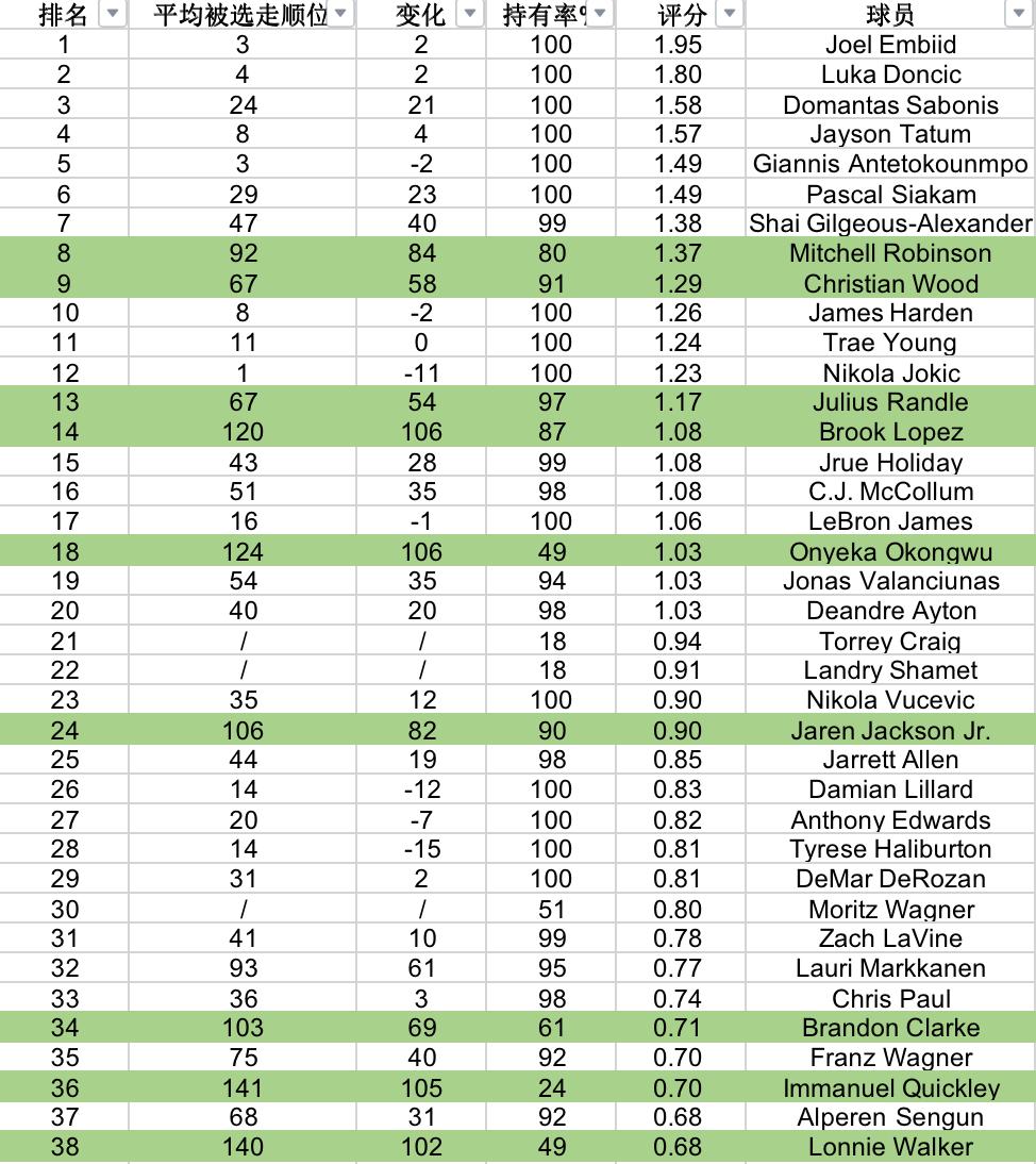 范特西什么时候补货,范特西视频事件