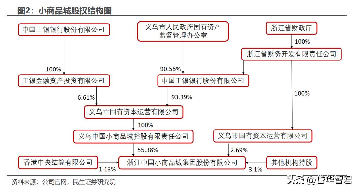 打造“一带一路”出海生态圈,小商品城:基于义乌打开新成长空间