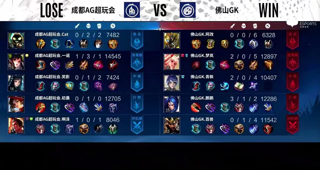 ag笑影第一次登场,ag笑影终结王昭君连败