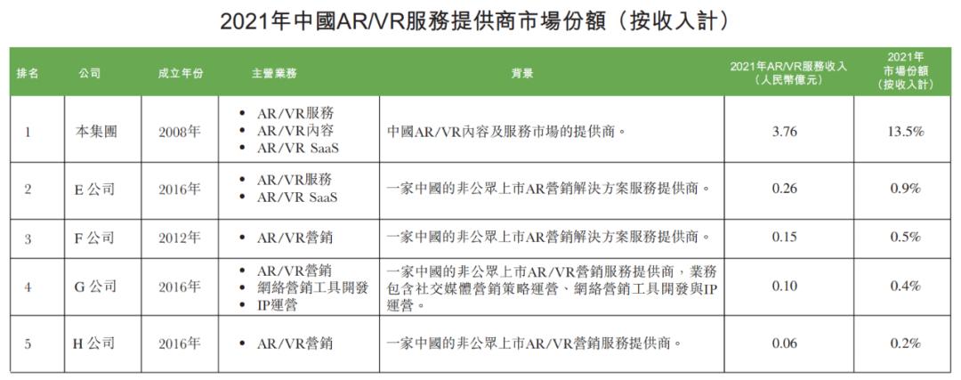 飞天云动通过港交所上市聆讯,飞天云动登陆港交所