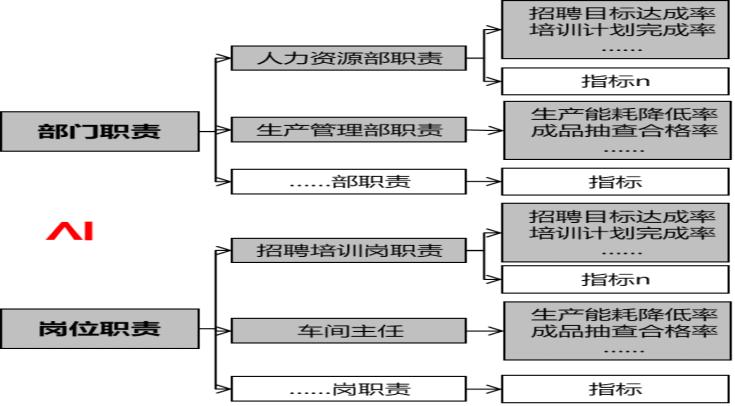 绩效指标的提取技术,长安大学科研绩效提取