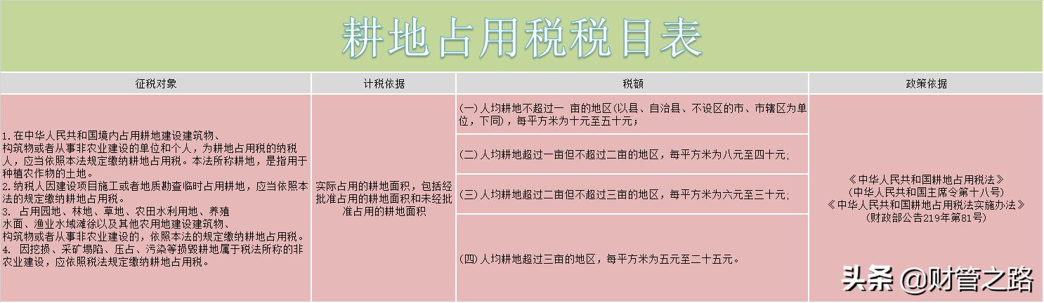 各种税最新最全税率表,2023年各税种税率表一览表
