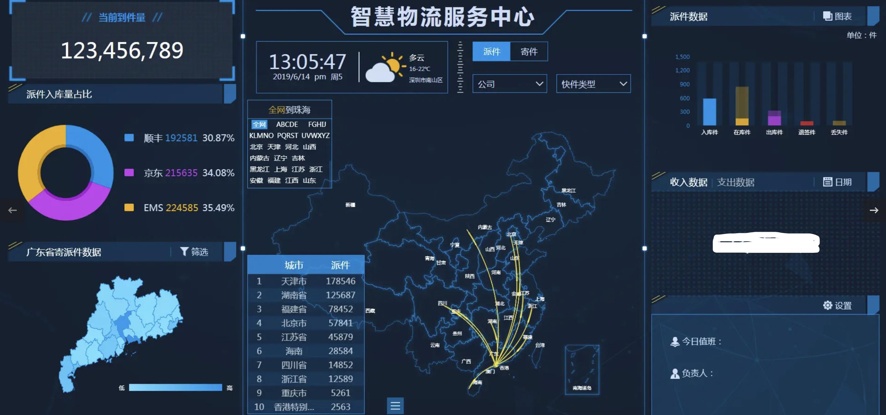 数据可视化大屏模板源代码下载,串口屏开发软件开源代码