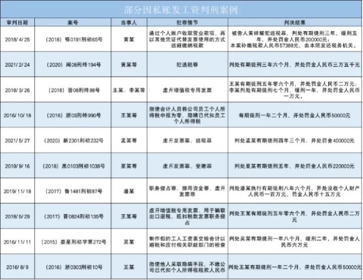 大额公转私及私转私的财税风险,私转税务风险