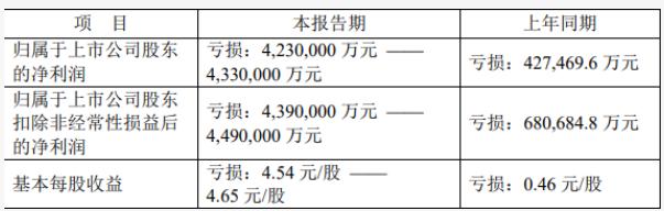 苏宁易购2019年是如何赚98亿的,苏宁易购2018年盈利大增