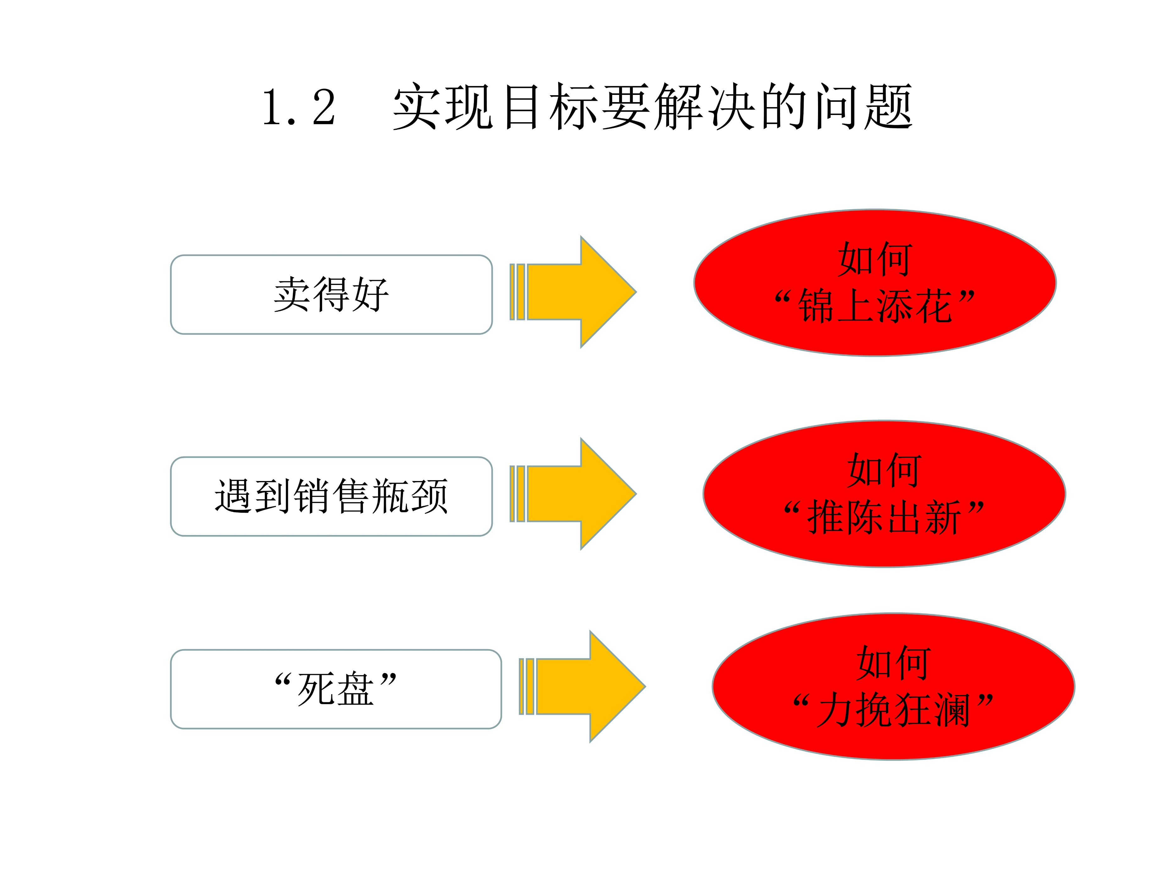 房地产前期策划咨询,房地产前期定位策划报告