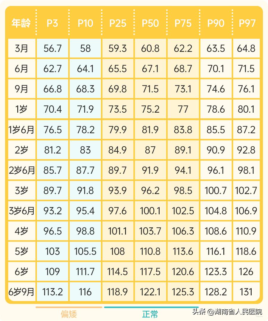 春季孩子身高暴涨期,判断孩子身高增长快慢的标准