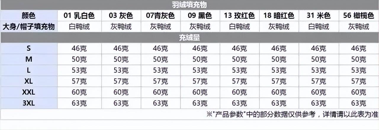 品牌羽绒服棉服推荐,羽绒服和棉服更推荐哪一种