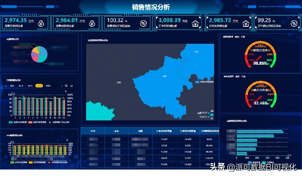 数字化转型和bi的关系,数字化转型与bim技术
