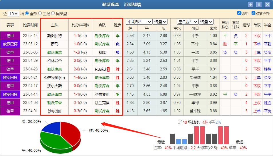 竞彩006勒沃库森vs沃尔夫斯堡,竞彩勒沃库森对罗马