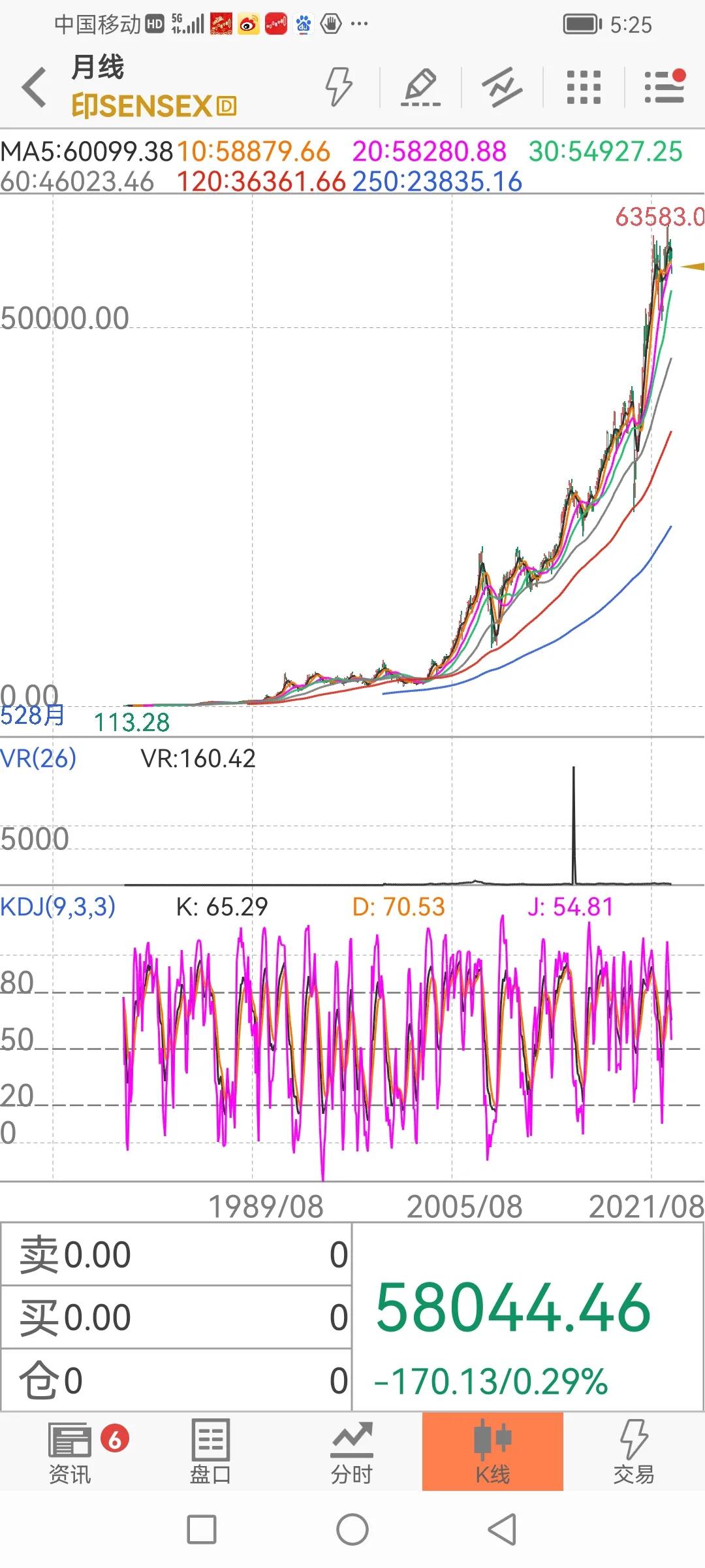 世界各国股票指数行情,美国1929股市走势图