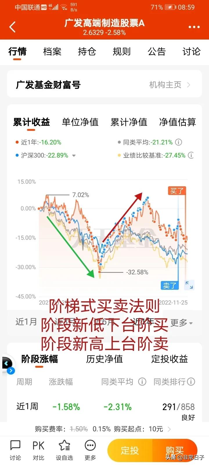 基友们，除了定投，还有更厉害的养基方式，我来告诉你