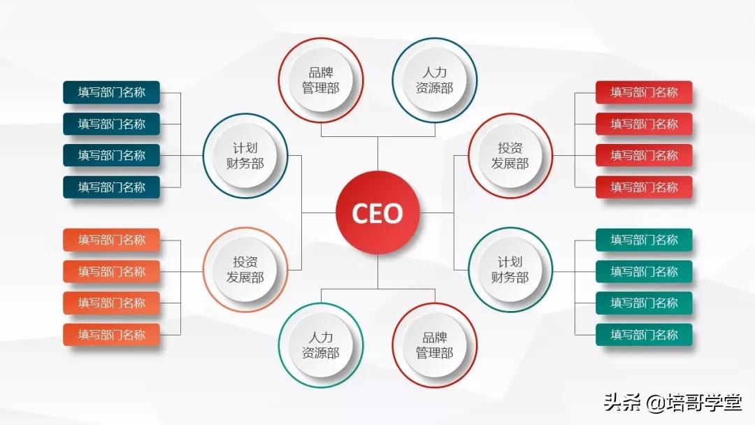 宠粉福利！高颜值《企业组织架构图PPT模板》资源包来啦