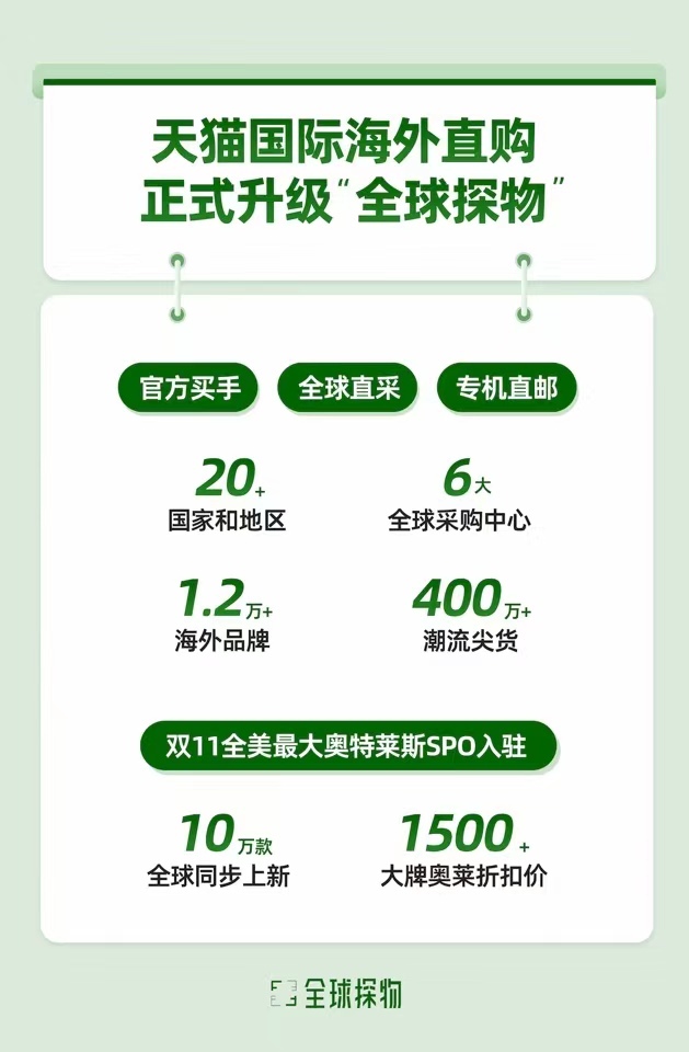 天猫国际和天猫国际探物区别,天猫国际全球探物和天猫国际自营