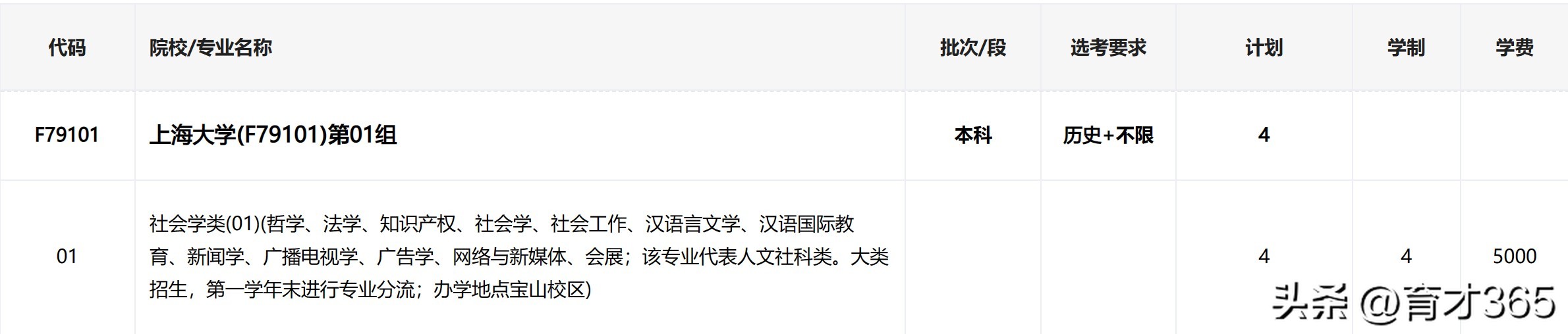 上海大学中外合作就读经验,上海大学中外合作金融学类