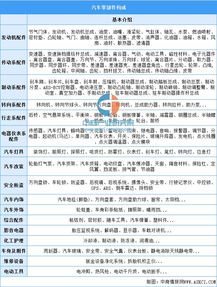 汽车零部件行业分析报告2024年,2022年汽车零部件板块预测