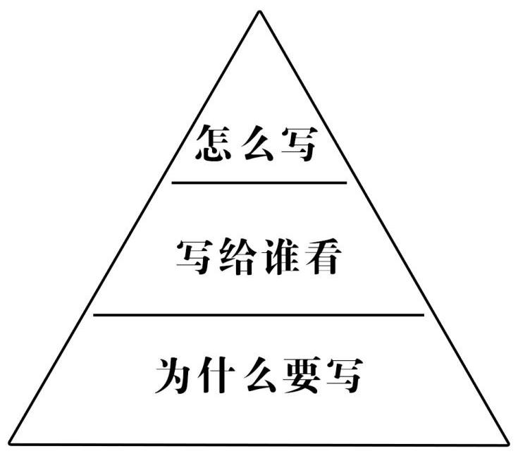 大学生餐饮创业计划书完整版,餐饮夜市创业计划书