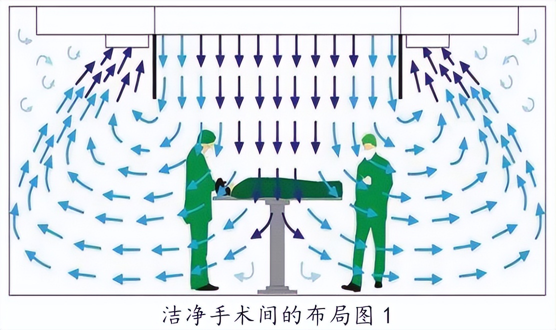 杭州无尘洁净手术室施工,拉萨无尘洁净手术室工程