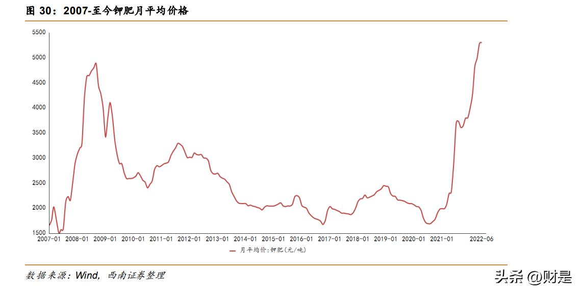东方集团海水提钾地址在哪,东方集团海水提钾最新消息