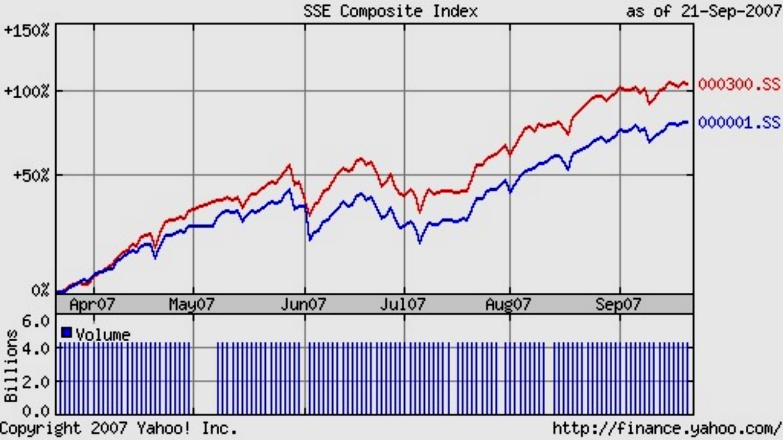 股市趋势来龙去脉,中国股市将迎来史无前例大机遇