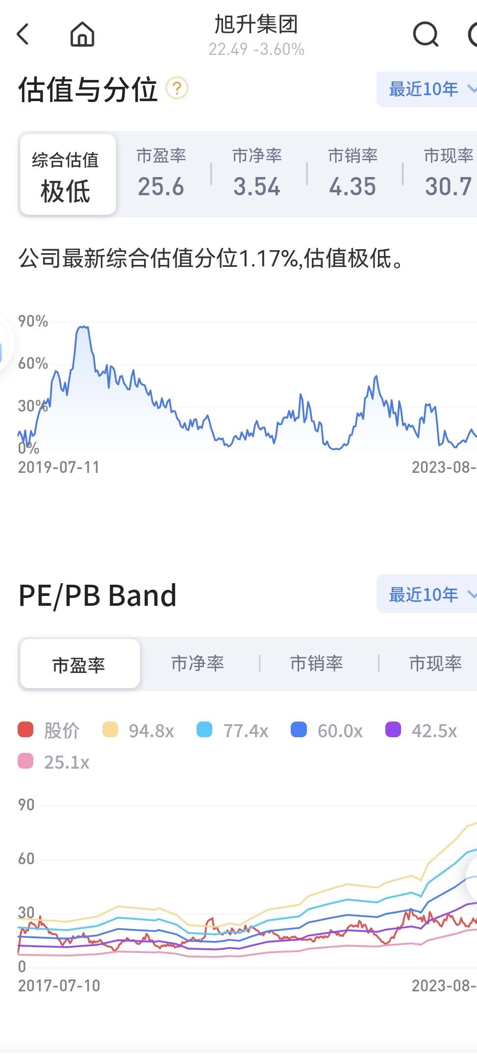 个股股评分析,宁波旭升集团
